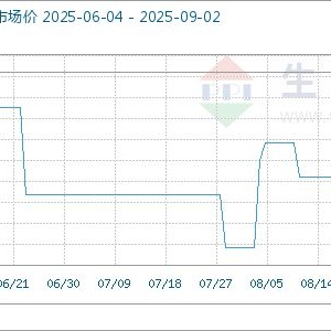 9月2日生意社甲酸钾基准价为6750.00元/吨