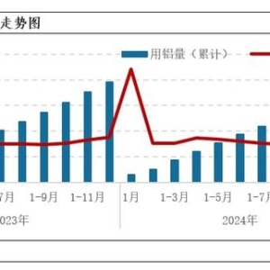 全球新兴产业需求巨大，电解铝市场延续高景气，中国宏桥最先受益 ...