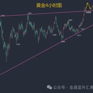 9.2黄金上破历史高点只是时间问题！日内原油行情分析参考