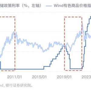 特朗普罢免事件发酵！铜、铝、黄金价格偏强运行