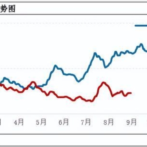 8月湖北蛋价同环比下滑，9月或先涨后降