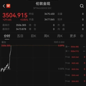 金价突然拉升，涨破3500美元！创历史新高