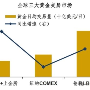 赵兴言：黄金再创新高但仍不是顶点！中长期还将上涨！
