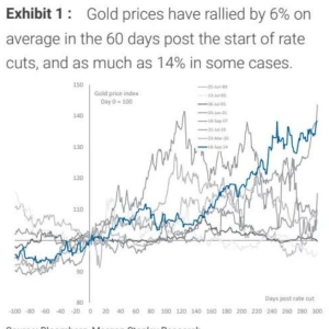 大摩看好黄金目标价至3800美元，白银或迎超预期行情