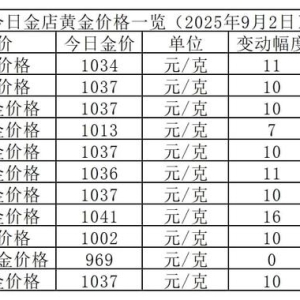 金价创新高！2025年9月2日各大金店黄金价格多少钱一克？