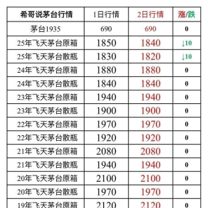 紧急！飞天茅台价格崩盘？9月2日最新行情曝光！