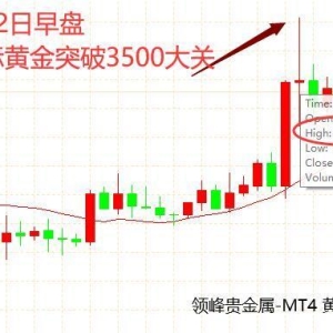 领峰贵金属：黄金正式突破3500！4大看点深度解读史诗级行情