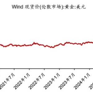黄金期货再创历史新高！黄金ETF与黄金股ETF傻傻分不清？