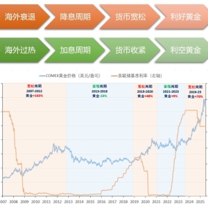 再创历史新高！伦敦金突破3500美元，行情重启还是昙花一现？ ...