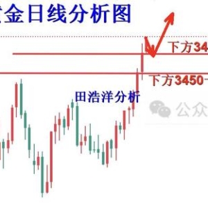 田浩洋：9.2黄金晚间操作策略，回落调整继续做多