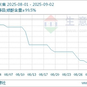 生意社：8月国内顺酐行情持续下行