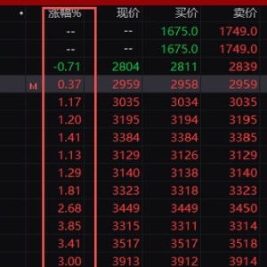 鸡蛋：似有暖风吹？