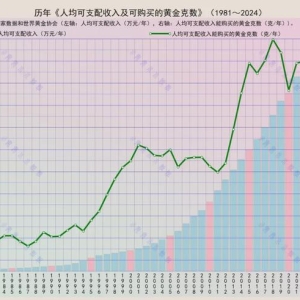 十克黄金定律：我们的收入，真的只值十克黄金吗？