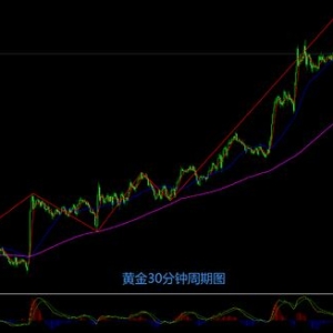 缠禅说缠：黄金短线转弱，美盘顺势空！