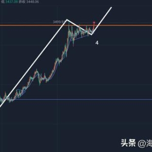 9.3黄金今日最新走势分析