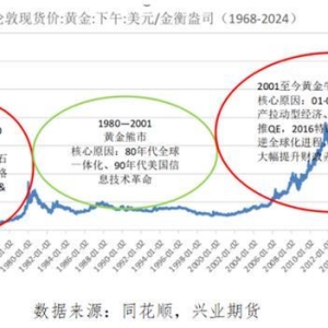 国际金价再创历史新高，大摩看多金价至3800美元