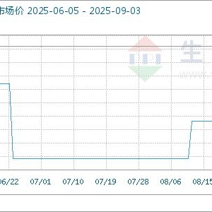 9月3日生意社酒石酸基准价为10233.33元/吨
