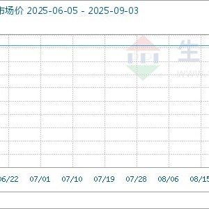 9月3日生意社碘化铵基准价为776.67元/千克