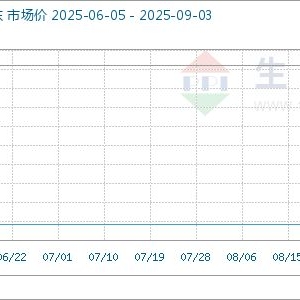 9月3日生意社异辛酸钠基准价为24066.67元/吨