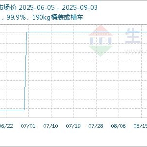9月3日生意社丁酮肟基准价为14700.00元/吨