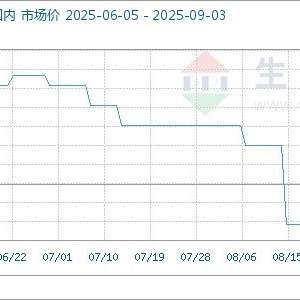 9月3日生意社醋酸精甲酯基准价为4000.00元/吨