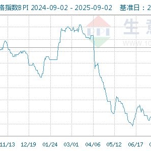 生意社：大宗商品数据每日题材（2025年9月3日）