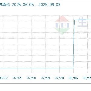 9月3日生意社一乙胺基准价为8800.00元/吨