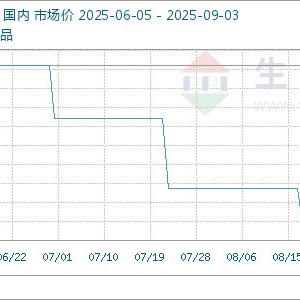 9月3日生意社间甲基苯甲酸基准价为17500.00元/吨