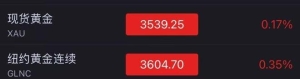 金价又创新高了！投行巨头唱多：3800美元！这只A股3连板