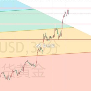秦钰恒：黄金多头强势不改，调整看涨继续多多多