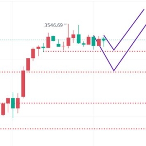 文承凯：9.3黄金暴涨后还能上车吗？本周金价解读及走势