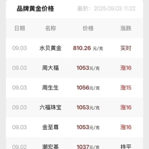 黄金，历史新高！多家品牌黄金首饰已突破1050元，不少人出手 ...
