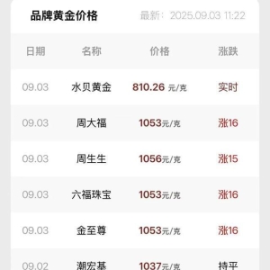 金价，继续涨！