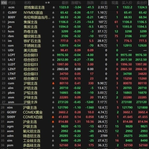 金属涨跌互现 沪金8连涨 碳酸锂跌超3%录4连阴 沪镍焦煤跌超1% ...