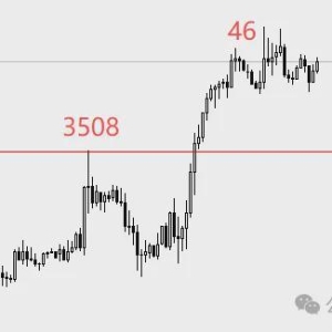 金价续刷历史新高，还会继续涨吗？