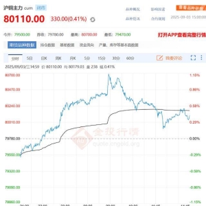 沪铜主力创新高，价格突破8万元！2025年9月4日沪铜主力最新价格 ...