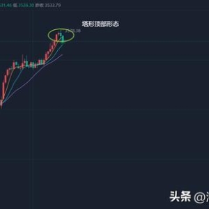 9.4黄金顶部初显迎初请，今日最新走势分析