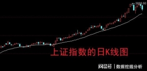 真下跌？机构大手笔减空7千手，好事或许将近了！