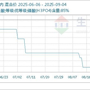 9月4日生意社磷酸(湿法)基准价为7116.67元/吨