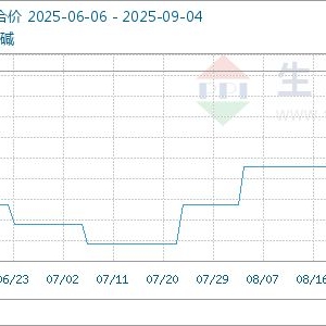 9月4日生意社片碱基准价为3316.67元/吨
