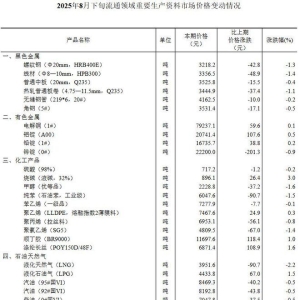 国家统计局：8月下旬生猪（外三元）价格环比跌0.7%