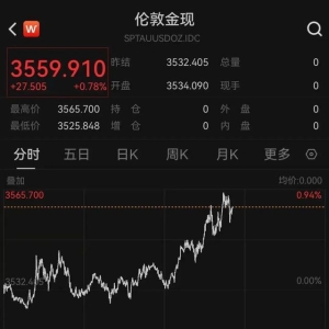 金价，彻底沸腾！