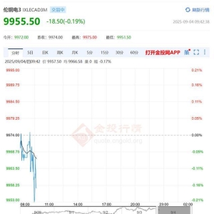 2025年9月4日外围铜价：今日伦敦铜下跌0.19%，纽约铜下跌0.53%。 ...