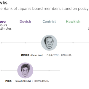 日本央行会议前瞻：维持现状及其对美元/日元影响