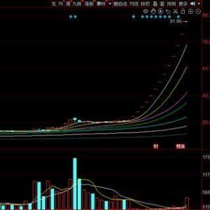9.19午间：股指期货交割日，多空双方激战