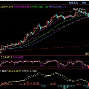 黄金，小心大涨后再跌！