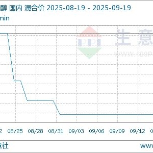 生意社：BDO市场行情平稳观望