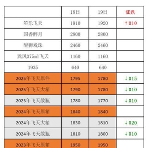 9月19日茅台行情价 十五年跌破4000