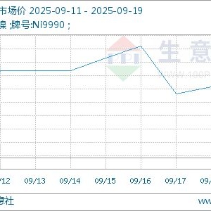 生意社：9月中旬镍价震荡偏强运行