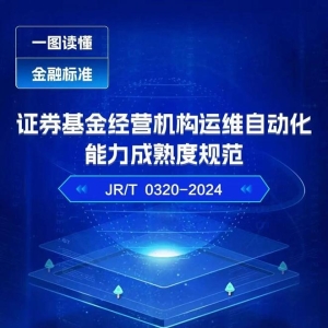 2025年证券期货业“质量月”丨 一图读懂《证券基金经营机构运维自动化能力成熟度规范 ...